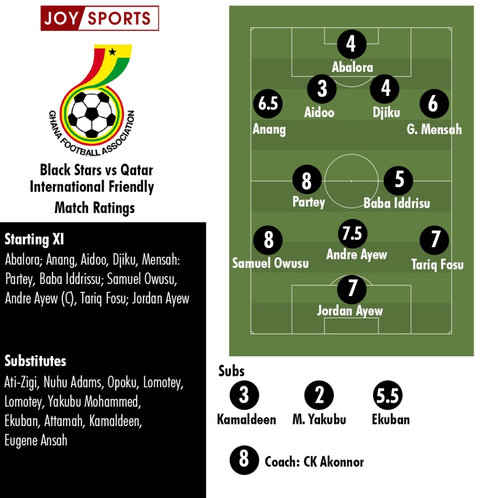 Ghana 5-1 Qatar: Black Stars players rated