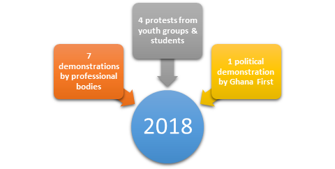 IntelAfrique Limited: Ghana Election 2020 Outlook 1 - Triggers