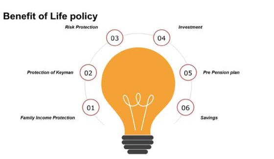 Justice Peprah Agyei: 10 things you need to know before you sign a Life Insurance Policy