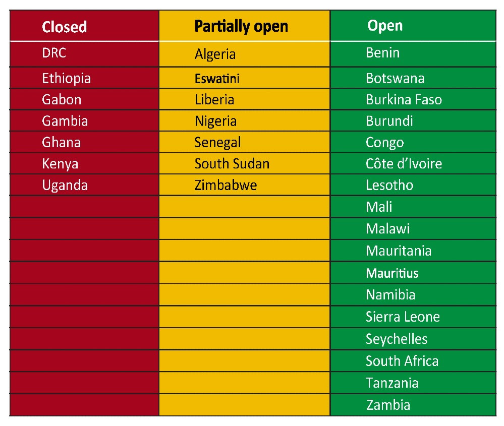 Sierra Leone reversing immunization decline in wake of Covid-19