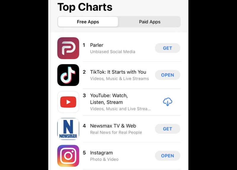 Parler 'free speech' app tops charts in wake of Trump defeat