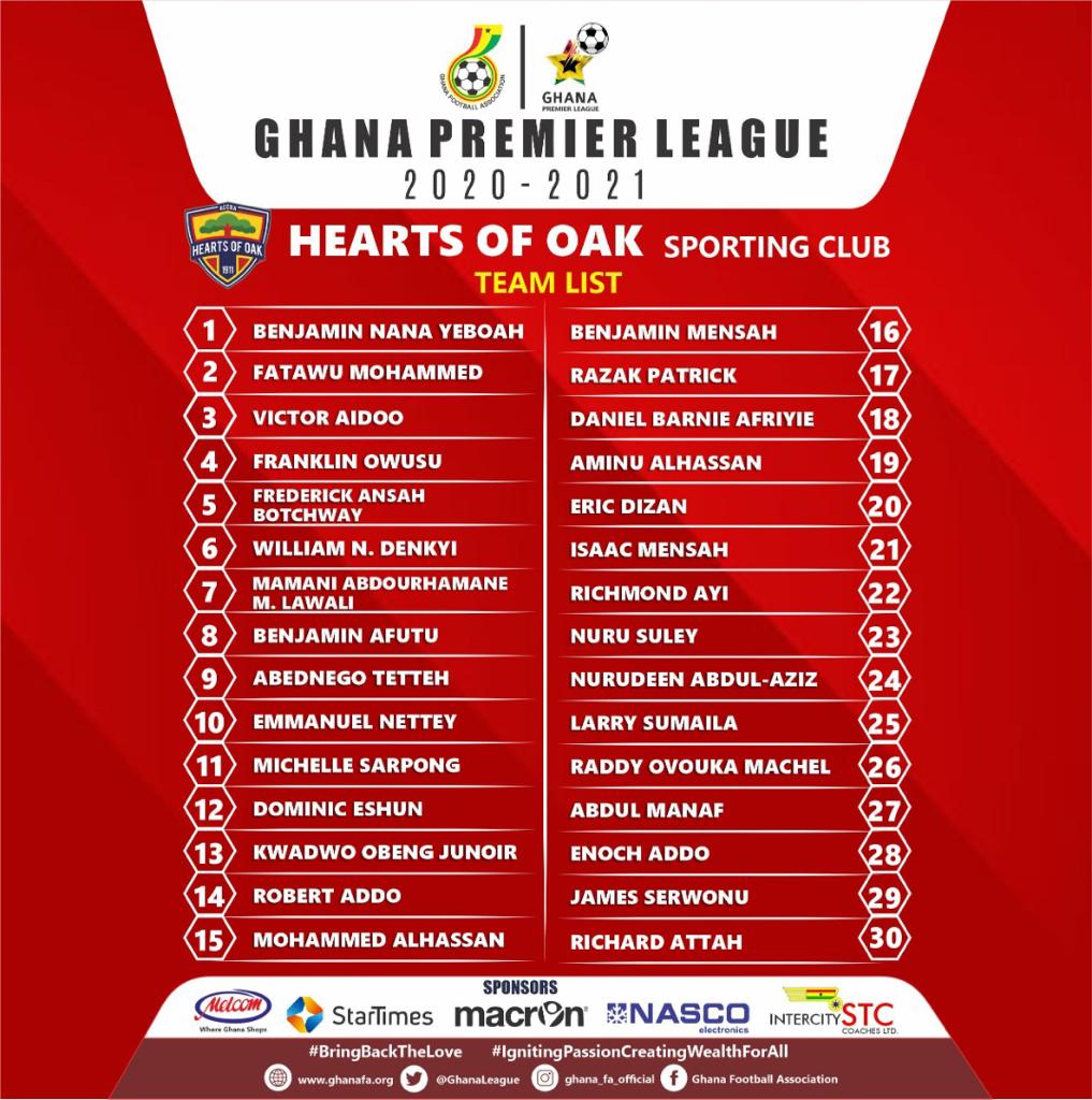 The ultimate 18-team Ghana Premier League season guide 2020/21