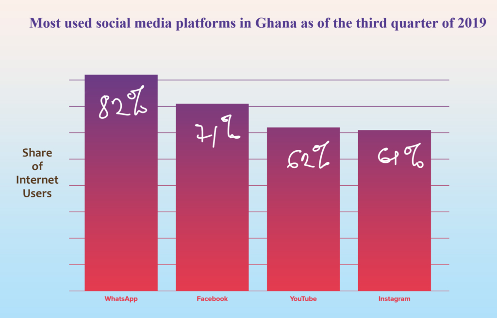 Accident scenes in Ghana: When camera shots become lethal