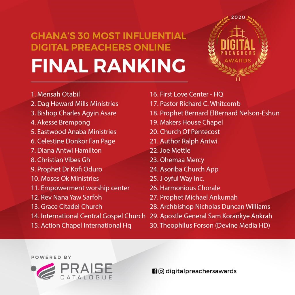 Ghana's 30 most influential online preachers announced - MyJoyOnline.com