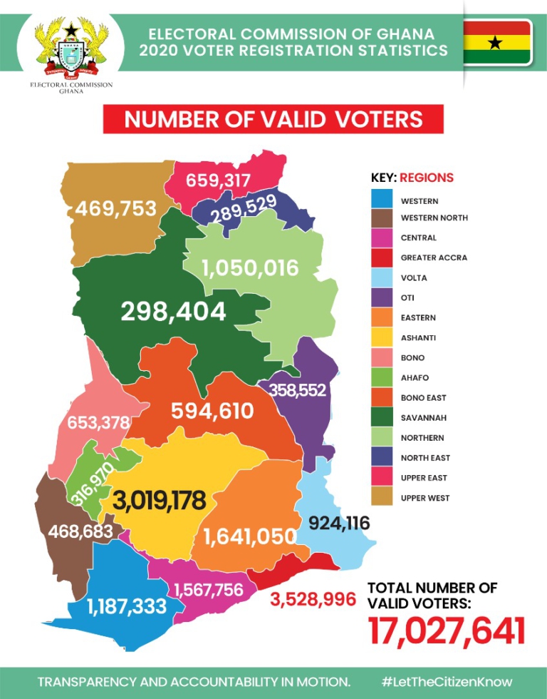 ‘Staying at home can come at a very steep price’ – Akufo-Addo advises against voter apathy