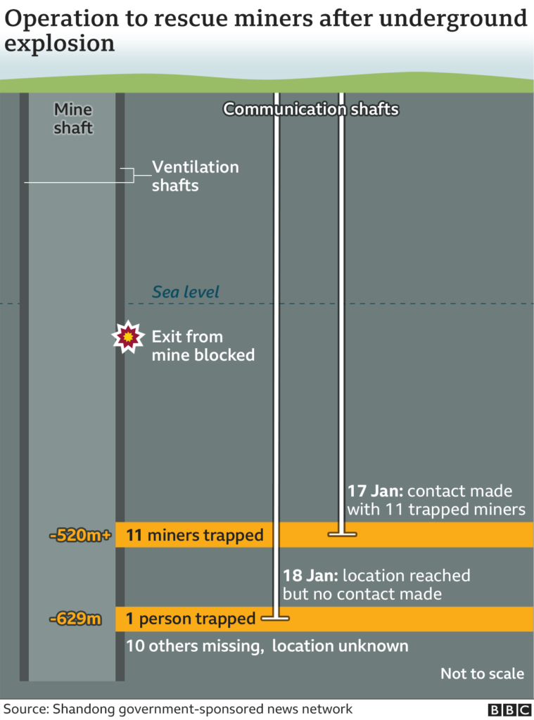 China mine rescue: Survivors to remain trapped at least two more weeks