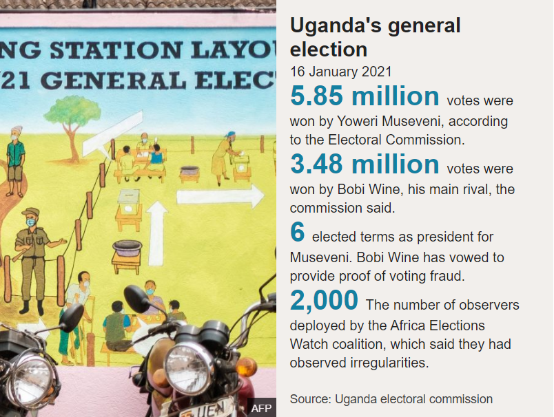 Uganda election: Bobi Wine 'fearful for life' after Museveni win