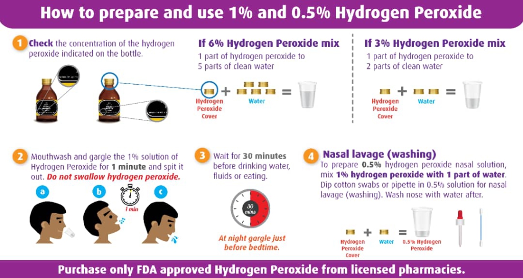 Hydrogen Peroxide suitable in fight against Covid-19 - Prof Ayettey