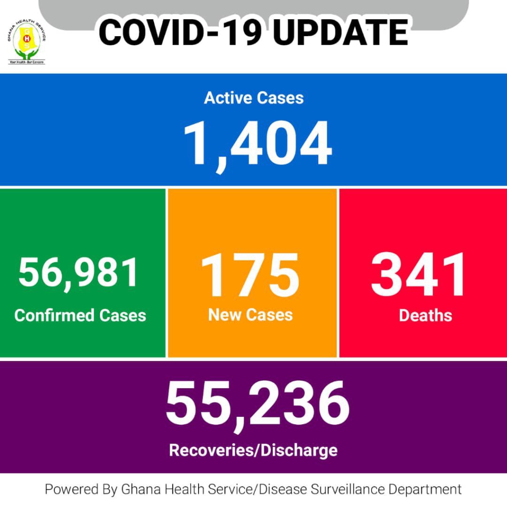 60% of beds in Covid-19 designated centres full – Dr Aboagye