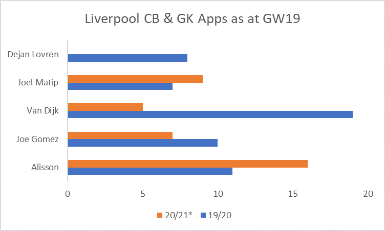 Where has it gone wrong for Klopp?