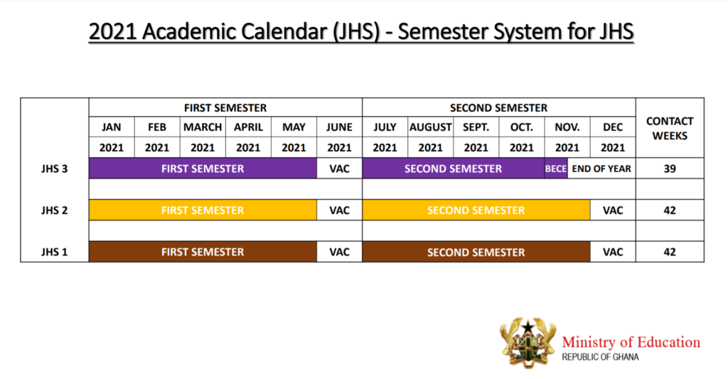 Junior High Schools to run semester programme - GES