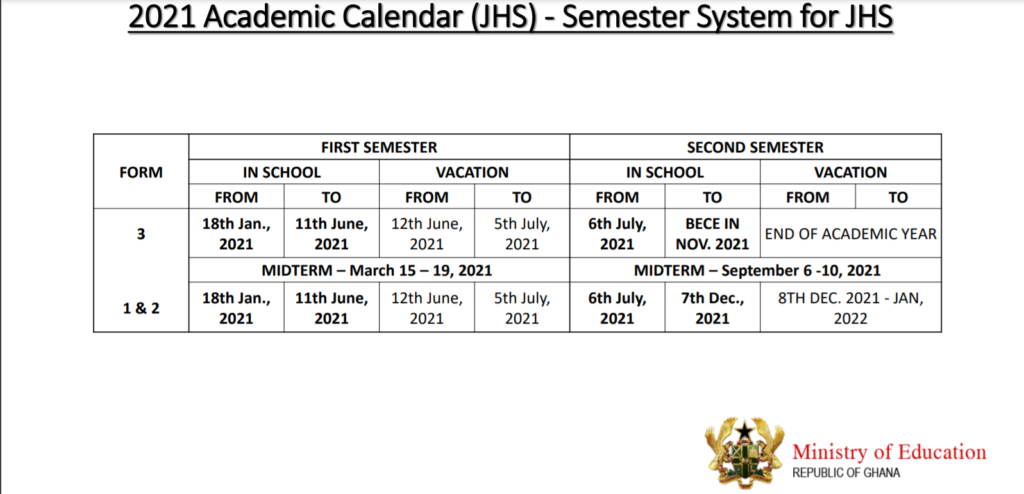 Junior High Schools to run semester programme - GES