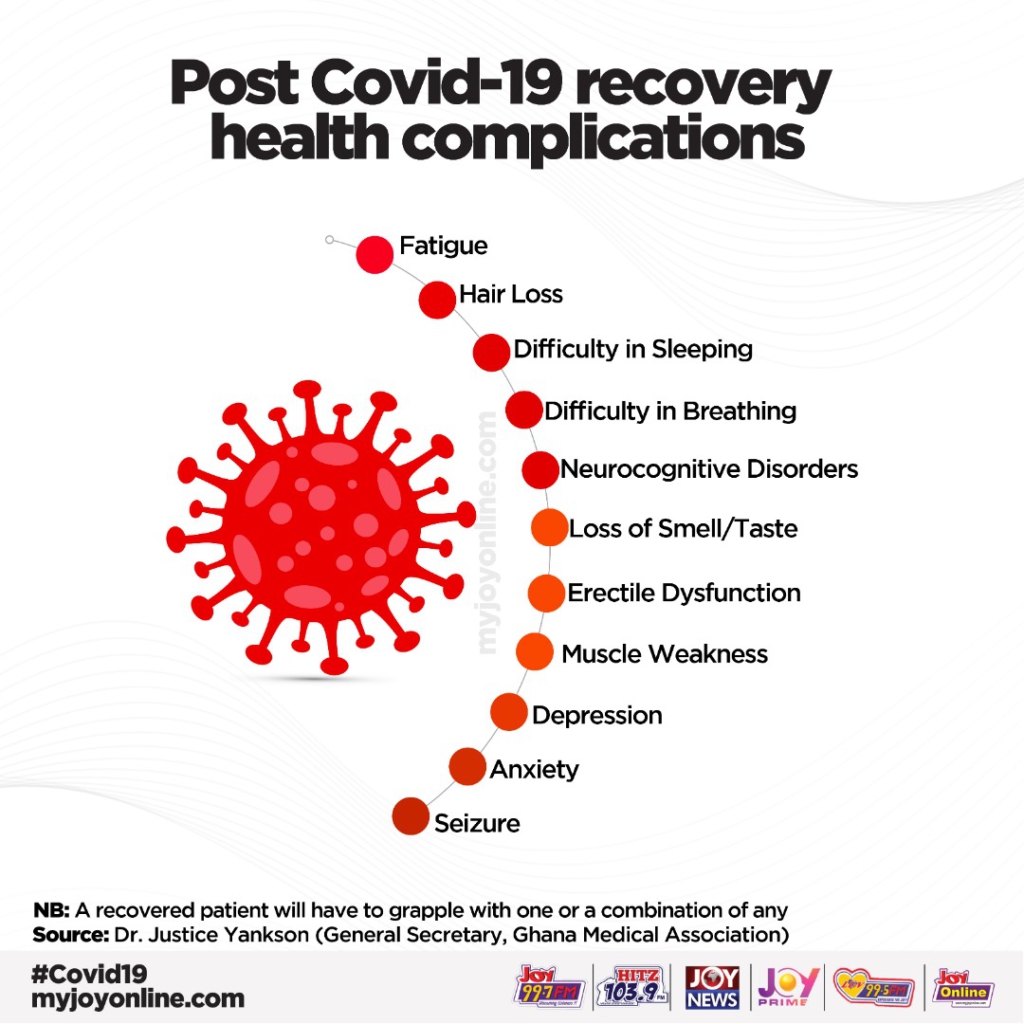 Ghana listed for 2.4m doses of Covid-19 vaccine by March