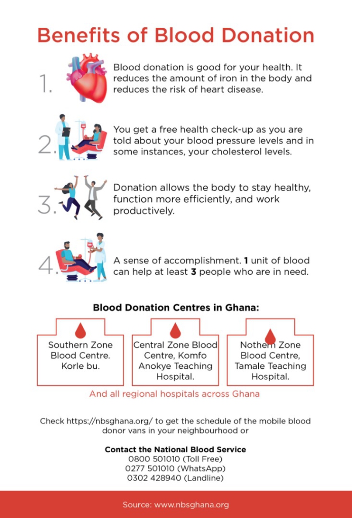 Ghana’s depleted blood banks: A critical impact of Covid-19 restrictions