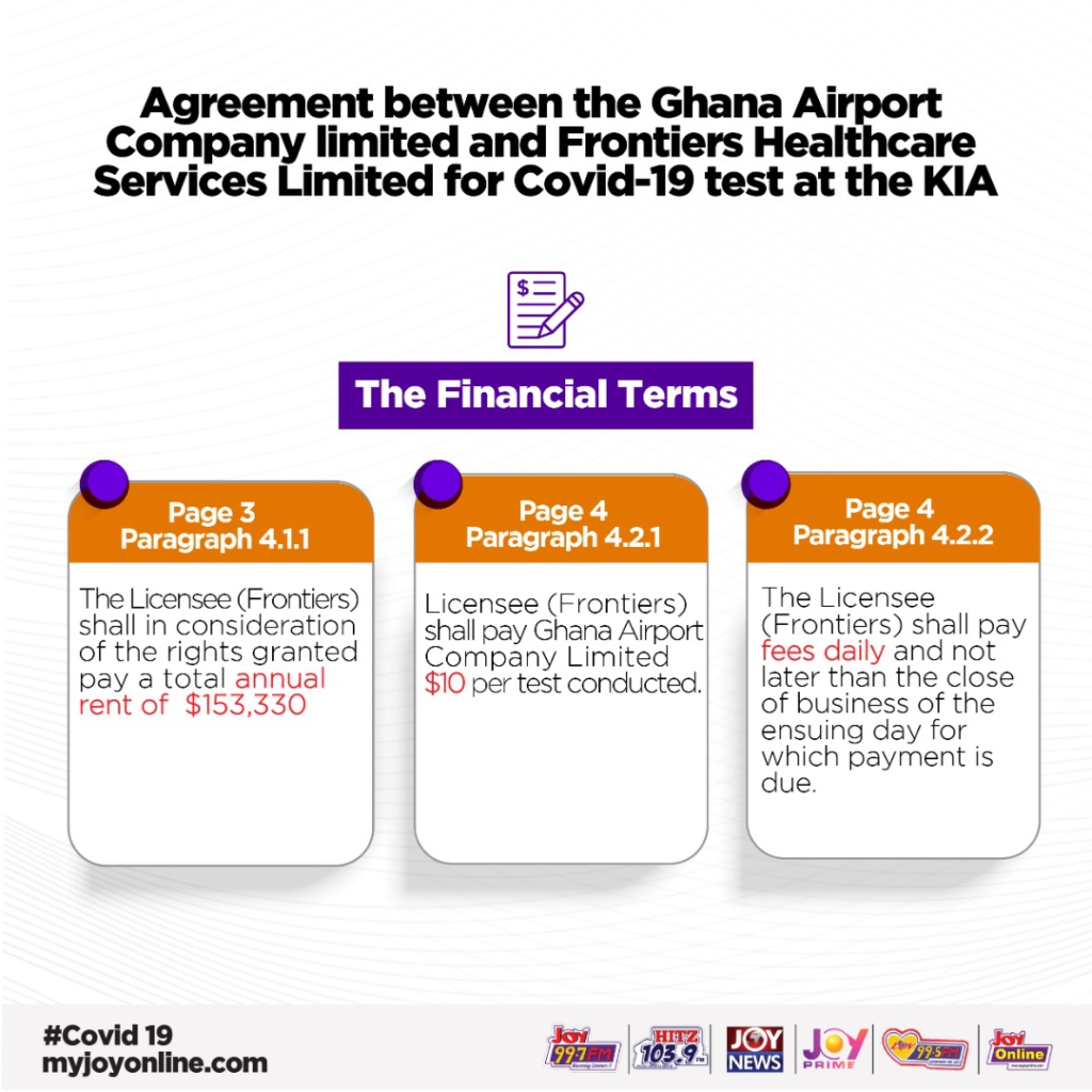 Ghana Airport Company receives $10 per passenger for antigen test at KIA - Transport Minister-designate