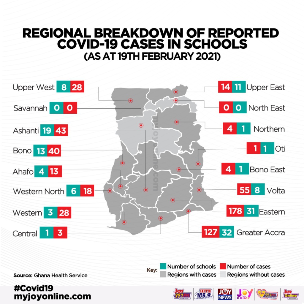 139 schools record Covid-19, 556 students test positive