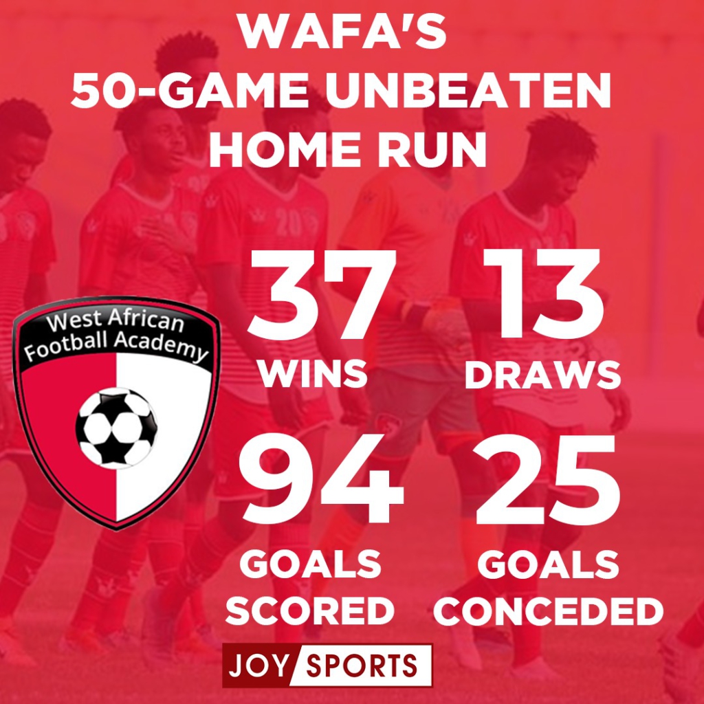GPL: A closer look at WAFA’s current 50-game unbeaten home run