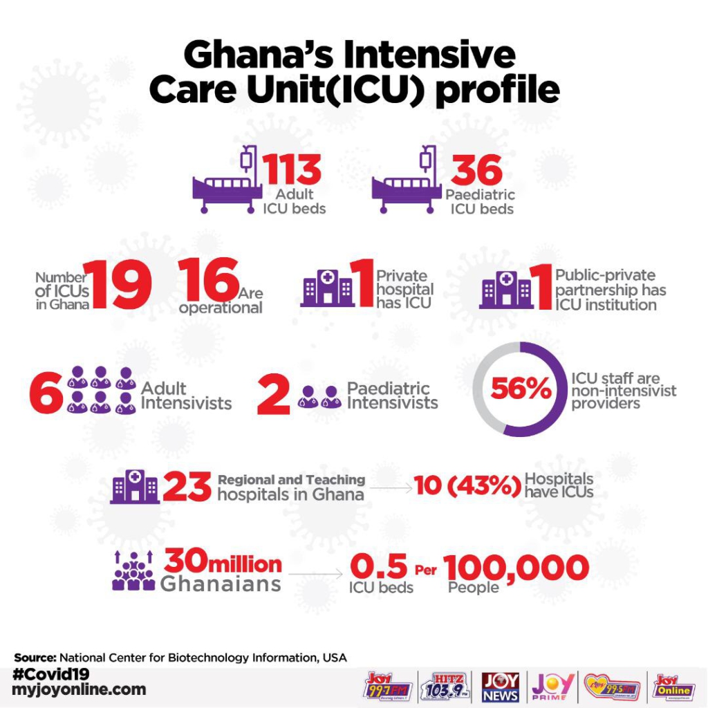 Ghana listed for 2.4m doses of Covid-19 vaccine by March