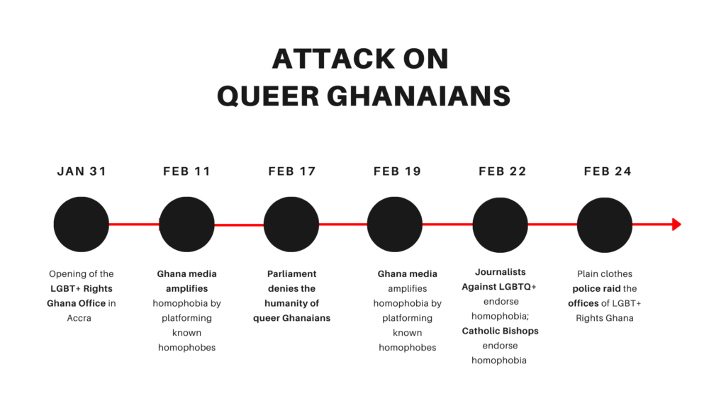 The Silent Majority Ghana: Government, media, and religious homophobia in Ghana