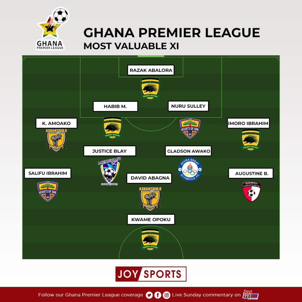 Ghana Premier League: The most valuable XI this season