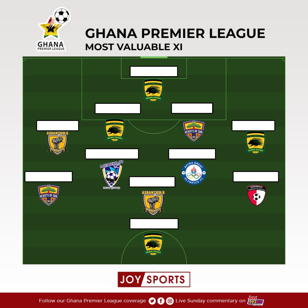 Ghana Premier League: The most valuable XI this season