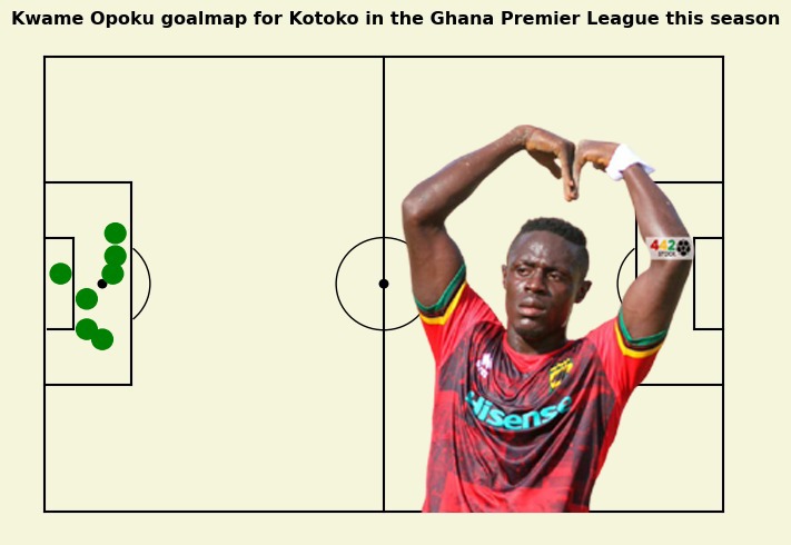 Low supply, high efficiency: What Asante Kotoko will miss from Kwame Opoku