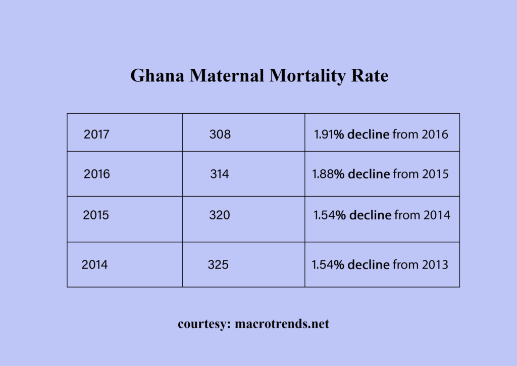 KATH records 100% drop in maternal deaths credit to Mother and Baby Unit?