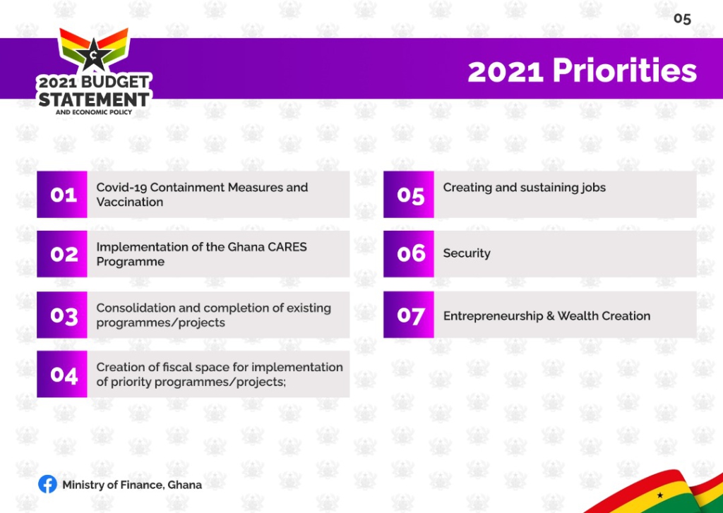 2021 Budget: Akufo-Addo to complete abandoned projects in 2021 - Kyei-Mensah-Bonsu