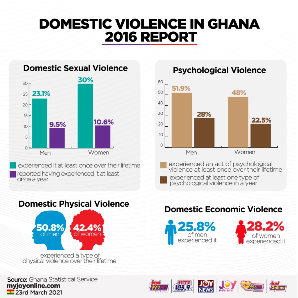 African Women Lawyers Association worried about spike in domestic violence, calls for justice