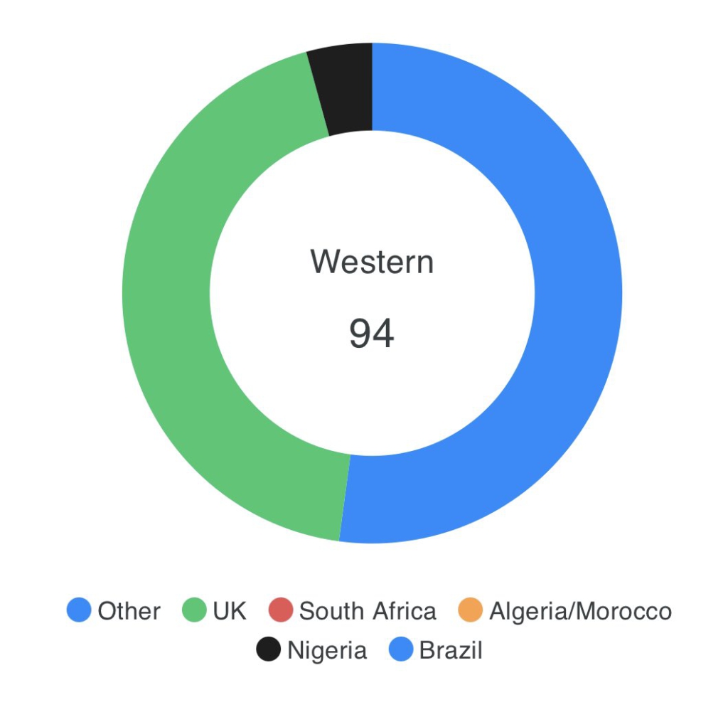 Ghana records 2 new Covid-19 variants; experts call for immediate action