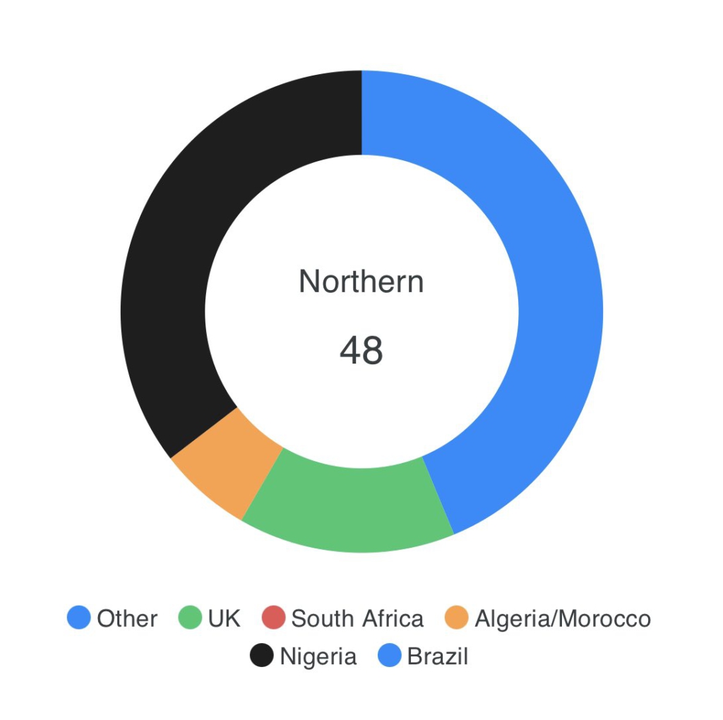 Ghana records 2 new Covid-19 variants; experts call for immediate action