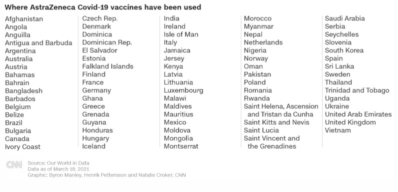 Europe's vaccine rollout needs AstraZeneca but public confidence is dented