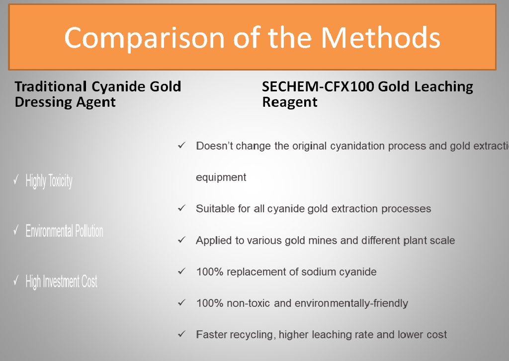 Expert finds an eco-friendly gold leaching agent as an alternative to mercury