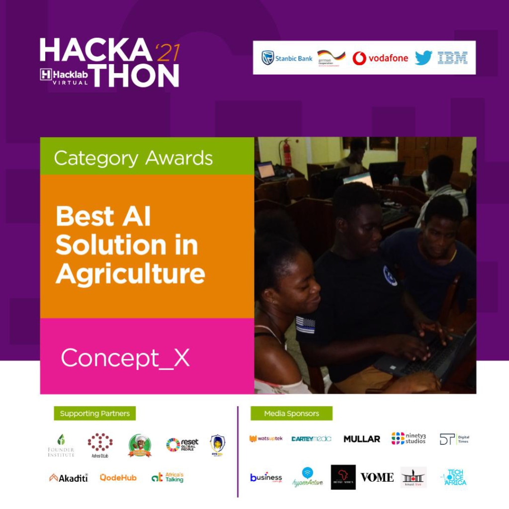 Hacklab 2021 ends with 9 commercially viable AI solutions