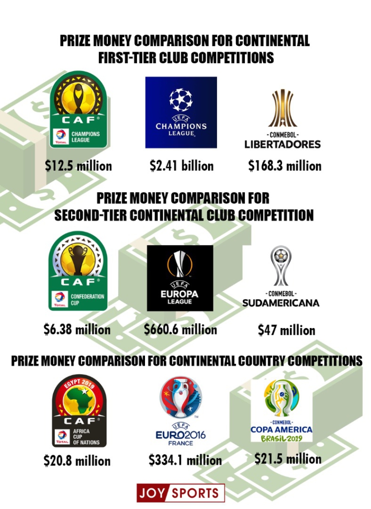 The Patrice Motsepe dream: How far African football is from other continents financially