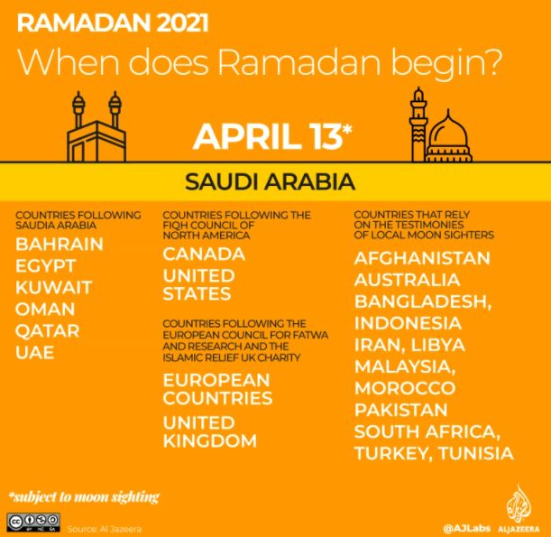 When is Ramadan 2021?