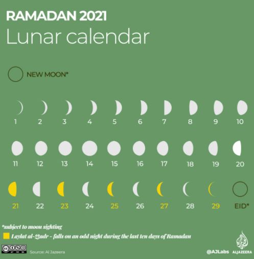 When is Ramadan 2021?