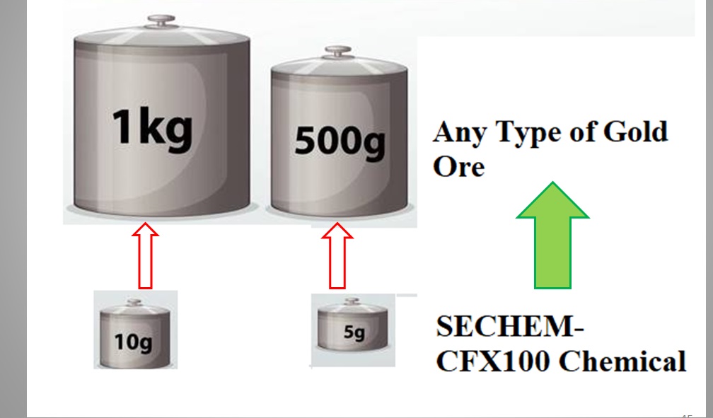 Expert finds an eco-friendly gold leaching agent as an alternative to mercury