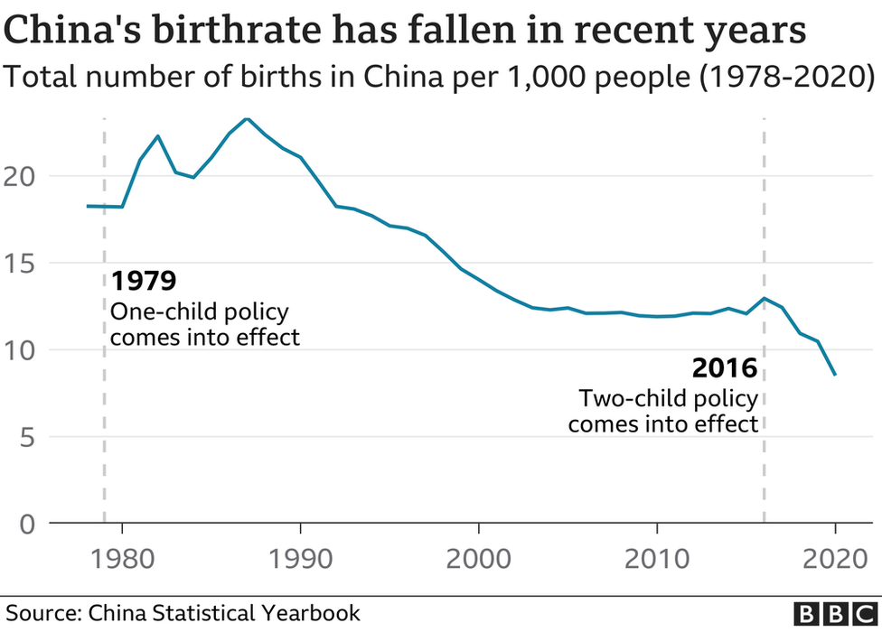 China allows couples to have 3 children