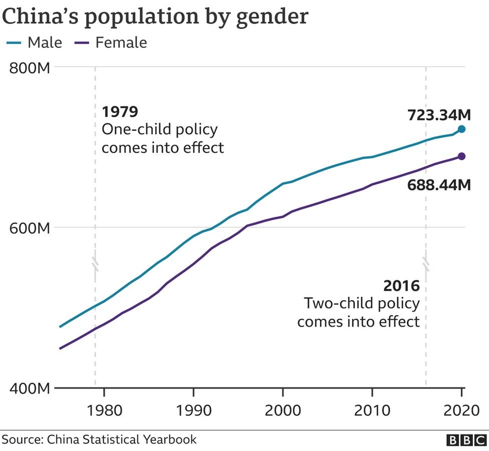 China allows couples to have 3 children