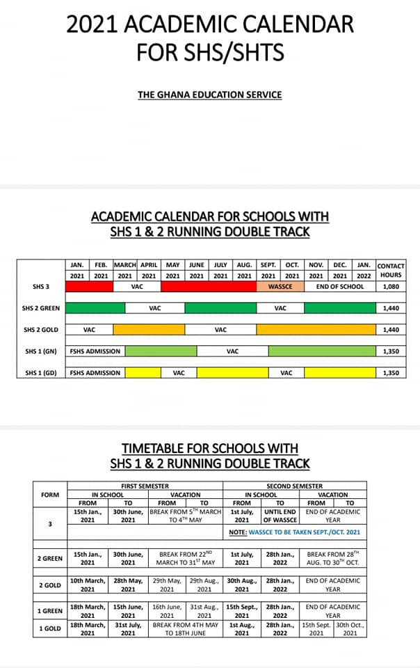 SHS 3 students to complete 1,080 hours in school before writing WASSCE SHS 3 students to complete 1,080 hours in school before writing WASSCE