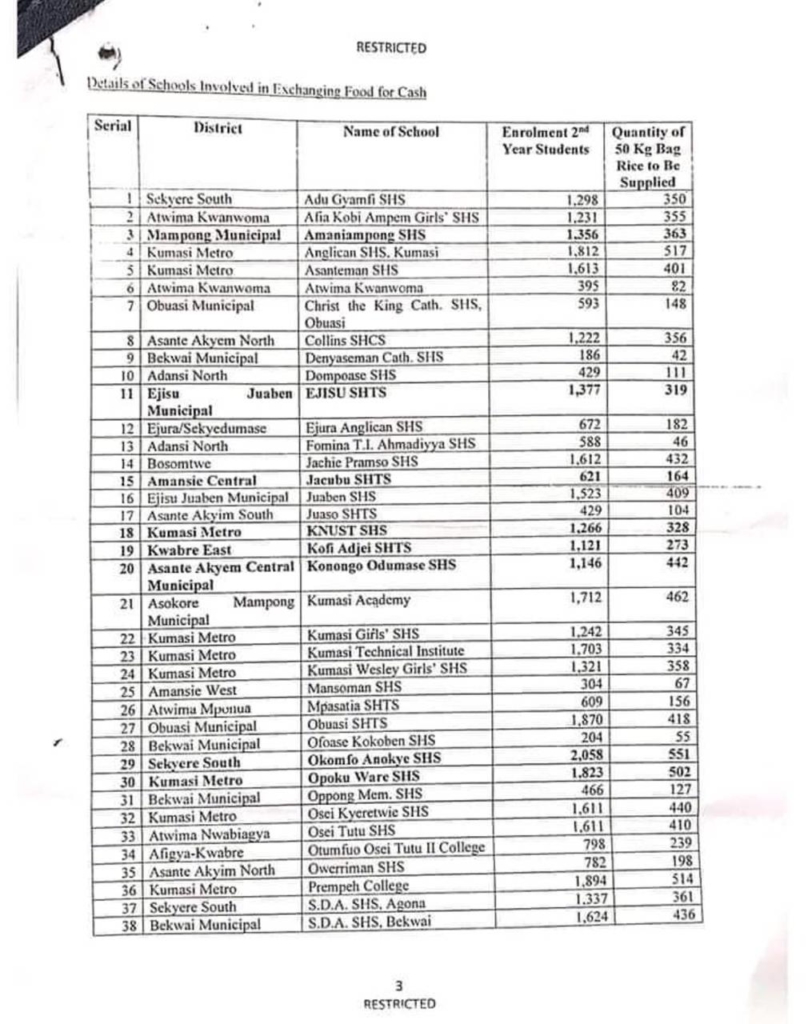 CID probes 53 schools over alleged corruption in school feeding programme