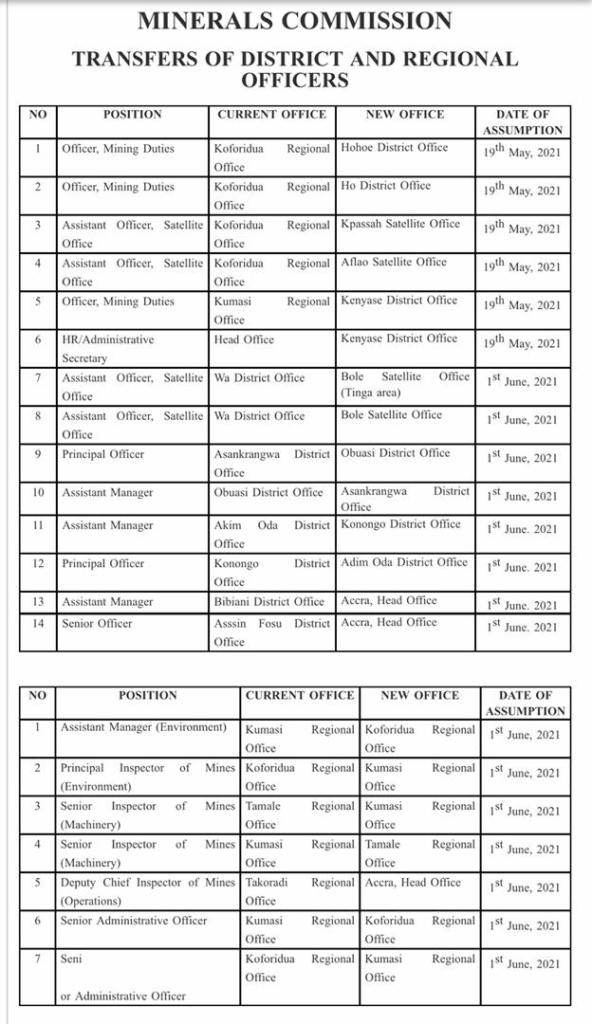 Massive reshuffle hits Minerals Commission