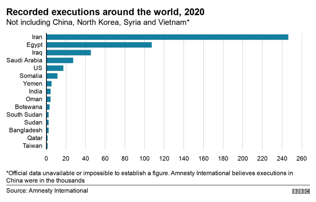 Saudi man executed for crimes committed as a minor