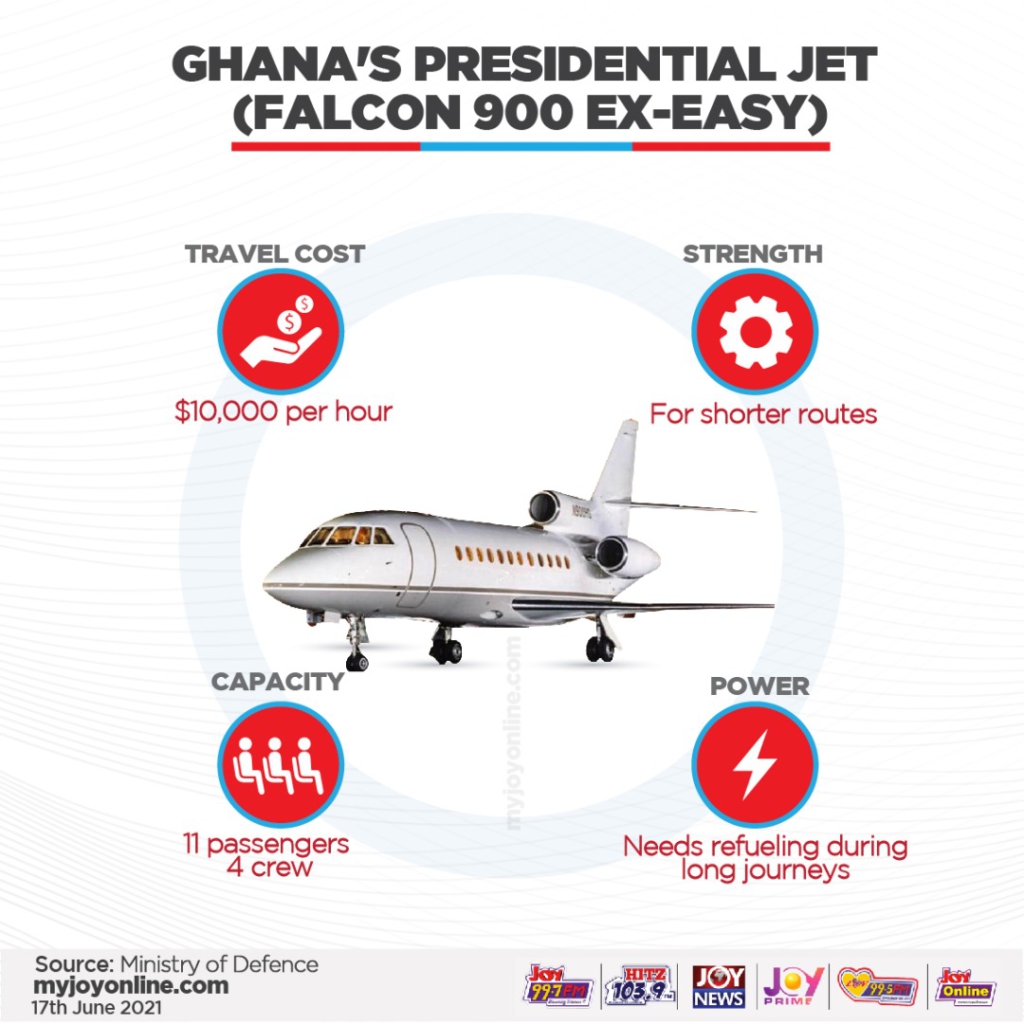 GAF petitions Police to investigate ASEPA's allegations about presidential jet abuse