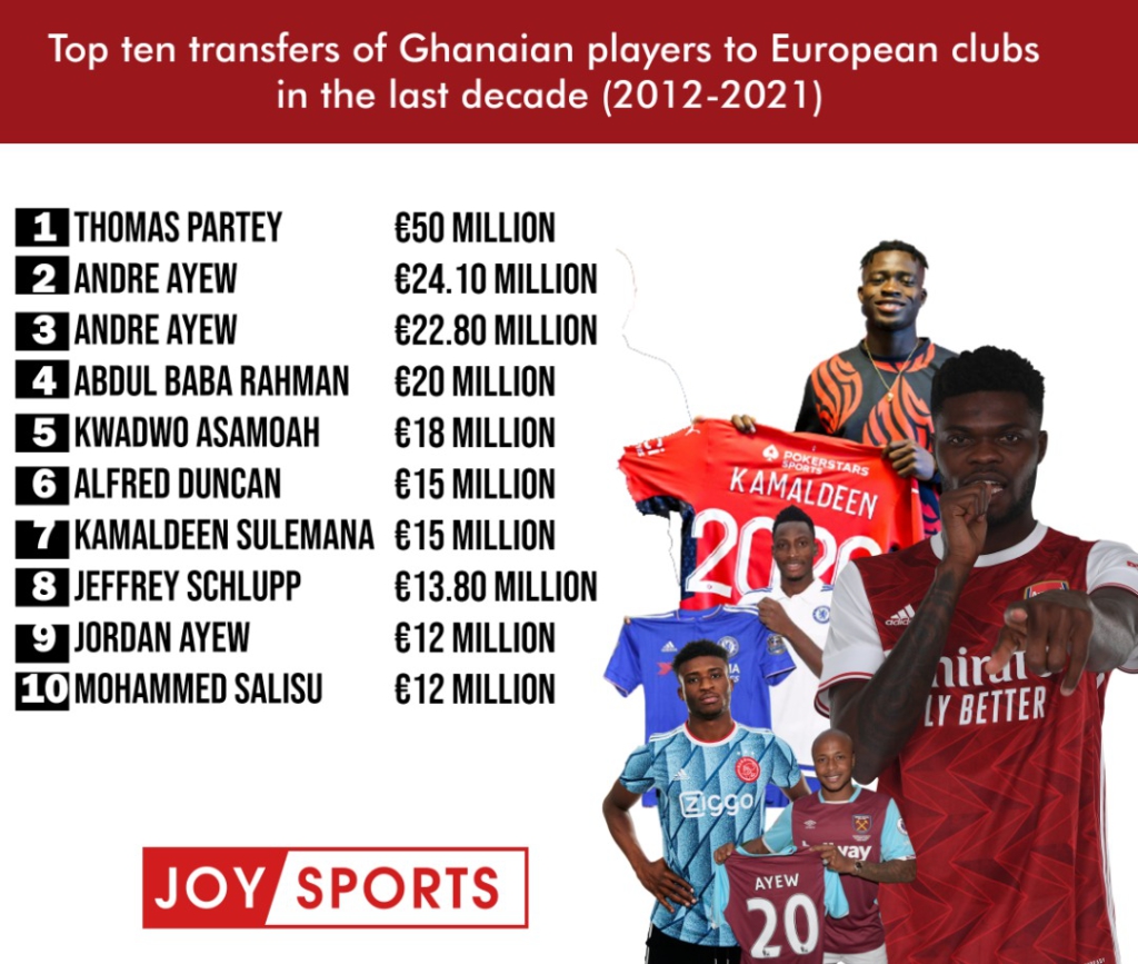 Where does Kamaldeen rank among Ghana’s most expensive European transfers in the last decade?