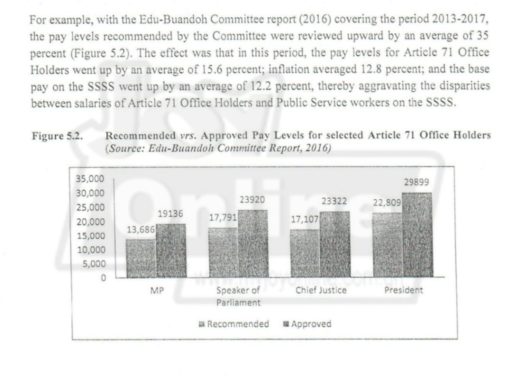 Regular Public sector workers earn 6% of average salary of Article 71 Office Holders - Emoluments Committee reveals