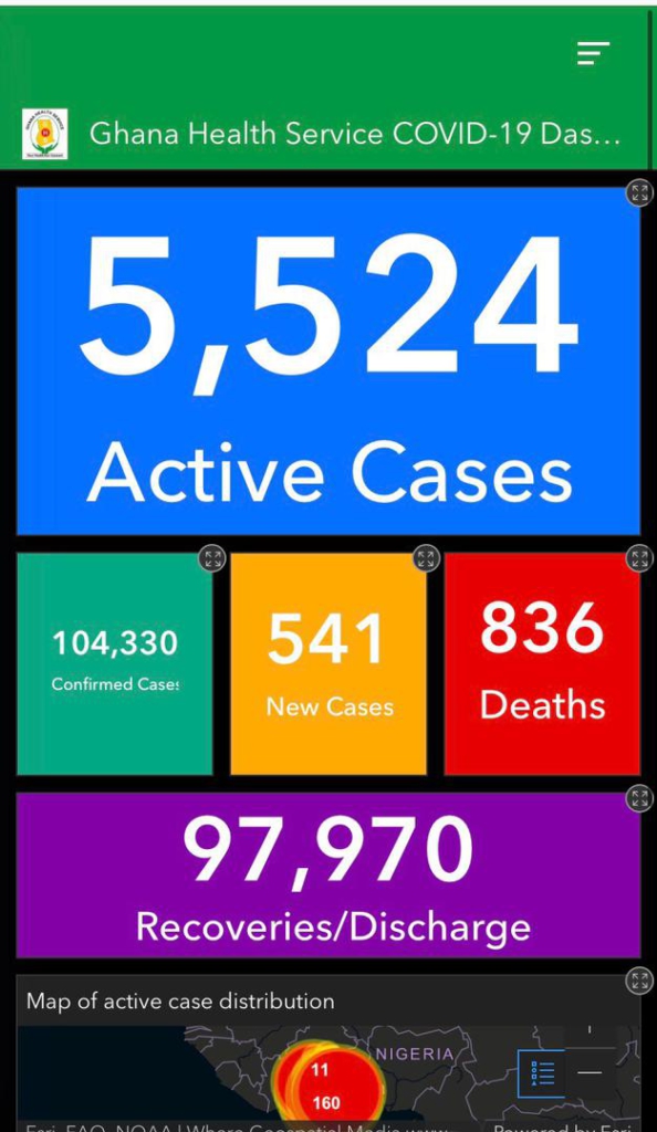 Covid-19 active cases jump to 5,524 Covid-19 active cases jump to 5,524