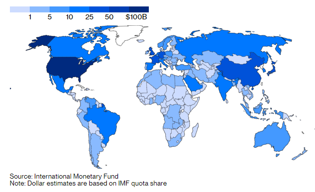IMF nations approve record $650bn to aid virus fight