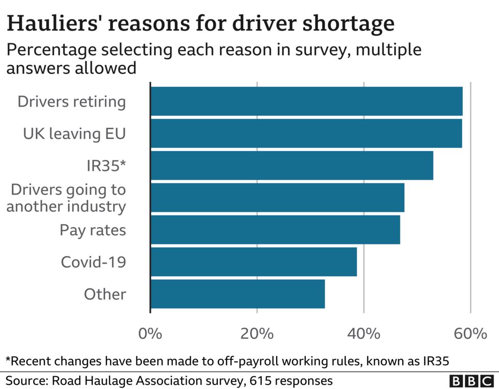 Fuel shortage hits UK as long queues form at filling stations